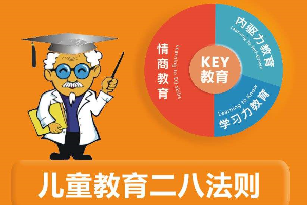 天子學(xué)兒童情商加盟